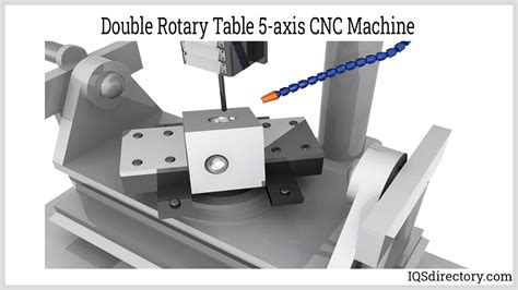 5 axis cnc set up